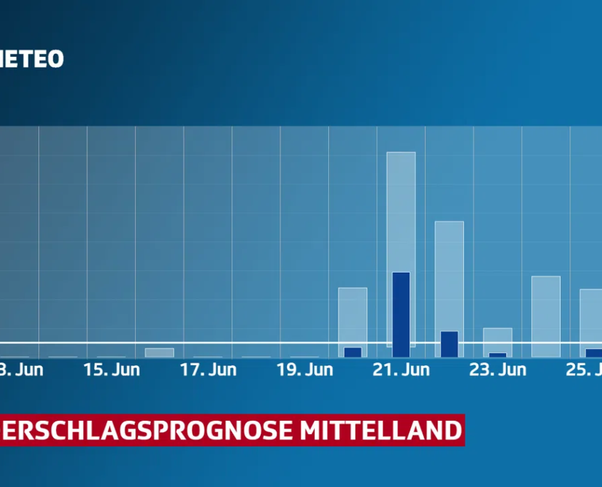 Grafik: Niederschlagsprognose Mittelland